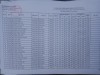DANH SÁCH TRÚNG TUYỂN LẦN 2 KỲ THI TUYỂN SINH VÀO LỚP 10 NĂM HỌC 2024-2025 TRƯỜNG THPT CÙ CHÍNH LAN